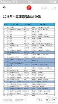愷英網(wǎng)絡(luò)2018百?gòu)?qiáng)互聯(lián)網(wǎng)排名二十五位