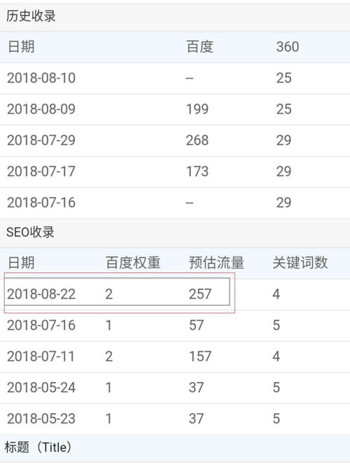 seo高手是如何讓高權(quán)重1站快速排名前3位 冒菜加盟實(shí)戰(zhàn)案例解析