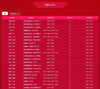 網(wǎng)站排名優(yōu)化課程