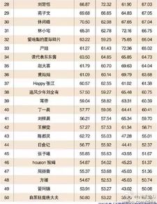 2015年中國網紅排行榜出來了,第一名居然是他