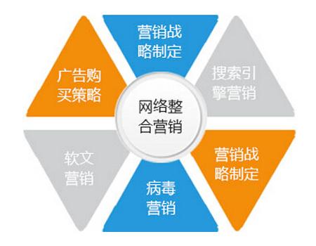 中山全網推廣策略 一箭天在線咨詢的品牌突圍之路