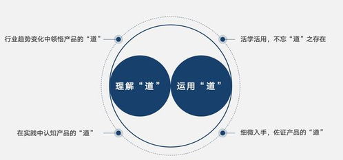 道法之術(shù) 化工產(chǎn)品之于產(chǎn)品之道的深層詮釋