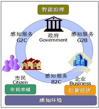 東莞物聯網應用特色凸顯，環保工程領域成效顯著